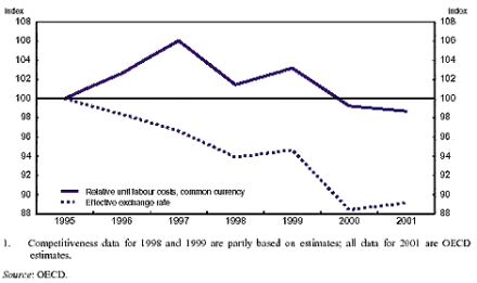 ocde graph01