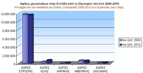 stats tourisme