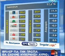 elections tv