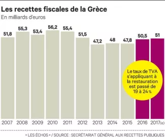 En Grèce, la chasse à la fraude fiscale plus que jamais d'actualité


