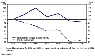 ocde graph01