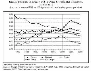 iea energy