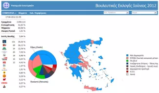 elections resultats