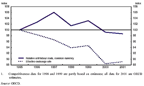 ocde graph01