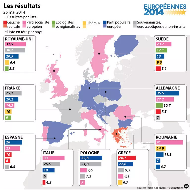 Résultats des élections européennes 2014.